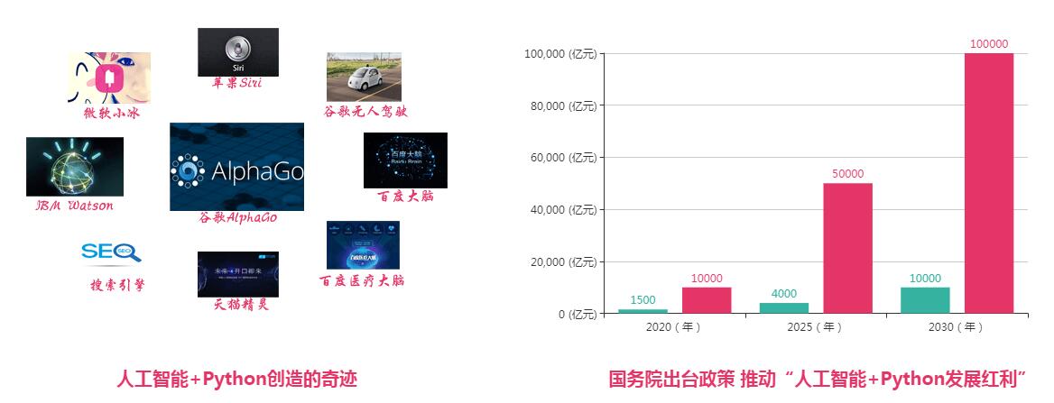 人工智能是一种很炫的技术