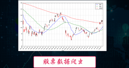 实战项目2 [股票数据爬虫]