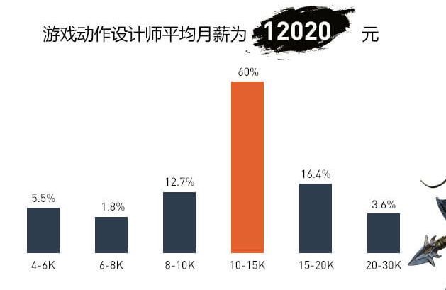 现在加入还晚吗？