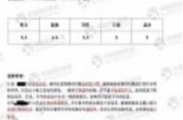 上海学通国际教育特色课程