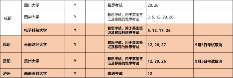 雅思中国近期考试安排6