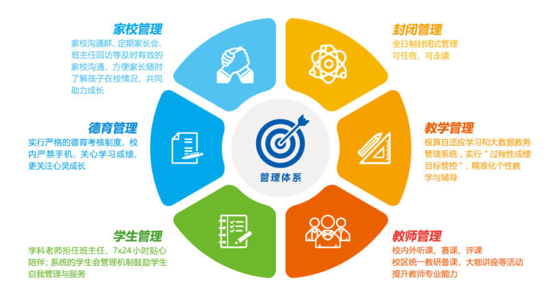 上海卓越教育六大管理体系