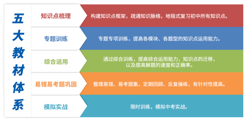 上海卓越教育五大教材体系