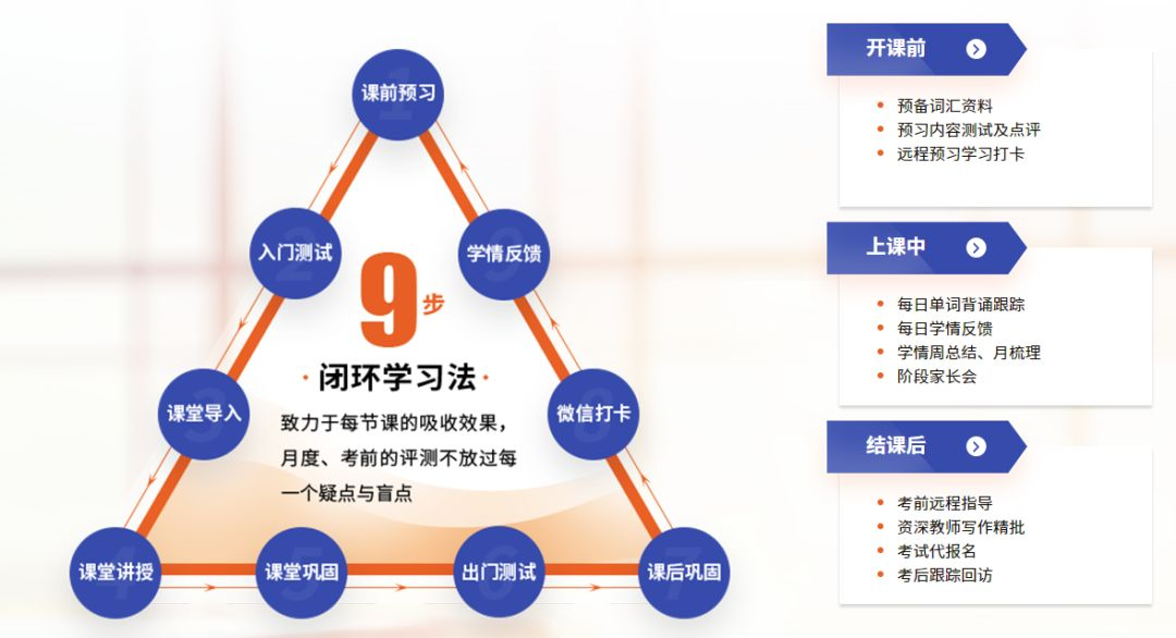 上海环球教育九步闭环教学方法