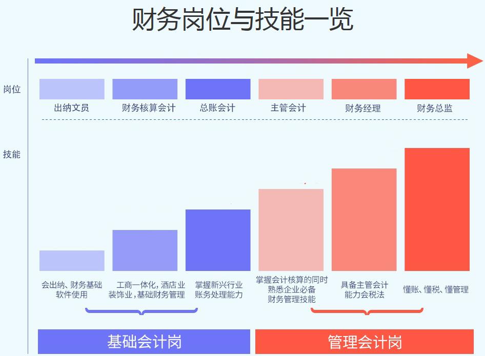 会计岗位介绍