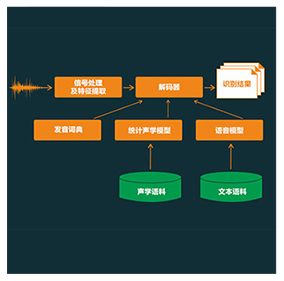 Python作品二