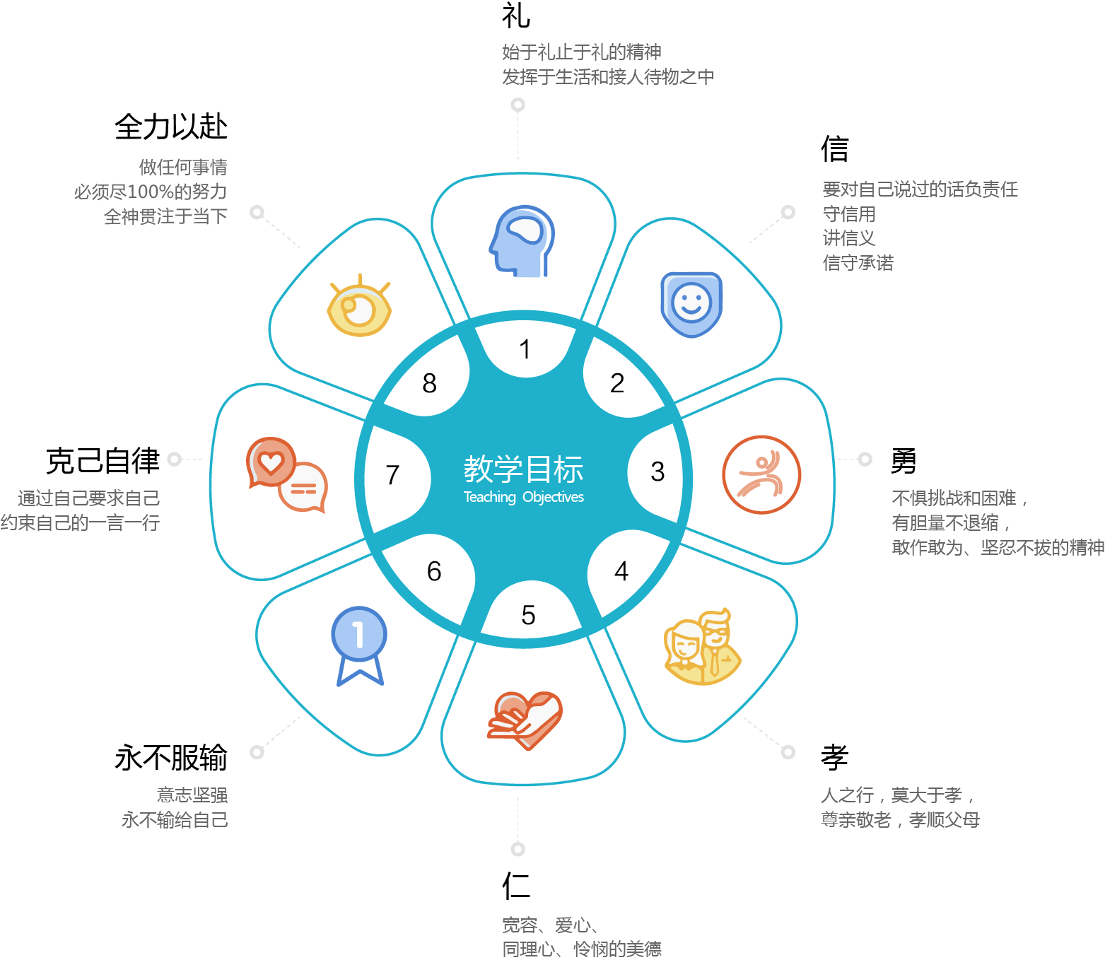 教学目标