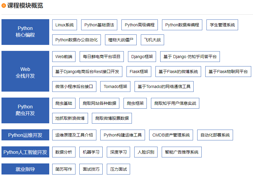 课程内容