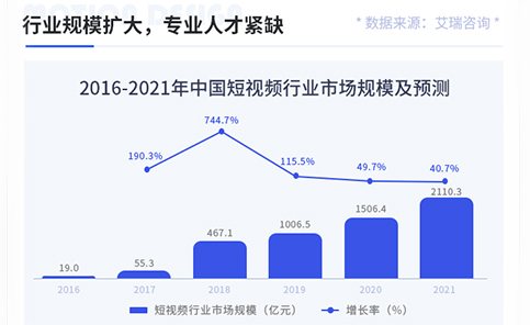 行业规模大