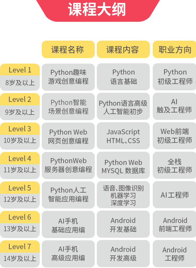 课程大纲