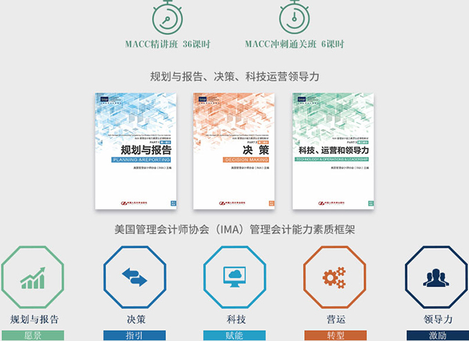 第二階段 MACC管理會計認(rèn)證精講精練