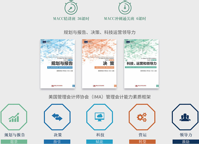 第二阶段 MACC管理会计认证精讲精练