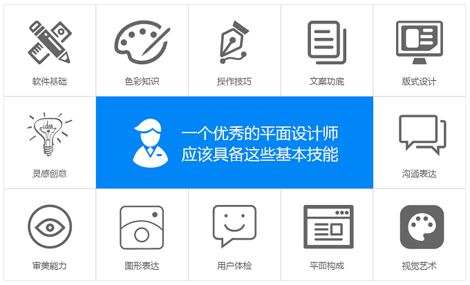 一个优秀的平面设计师
