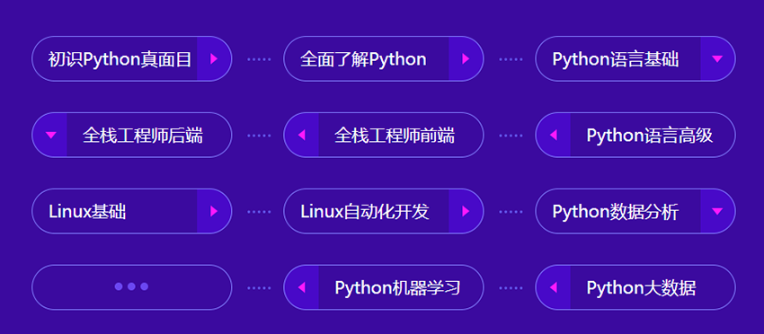 Python人工智能十大学习路线