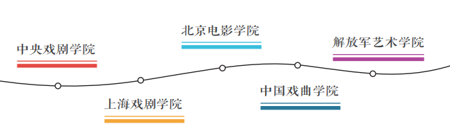 五大名校