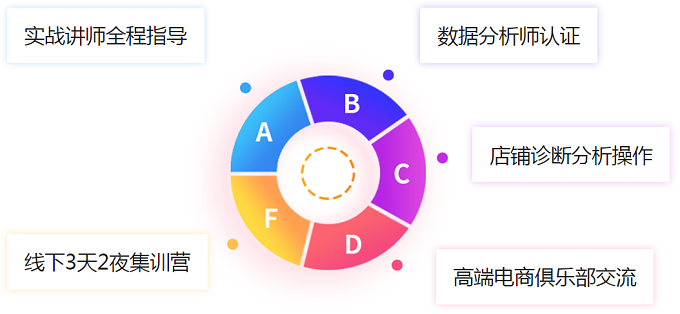 课程收益