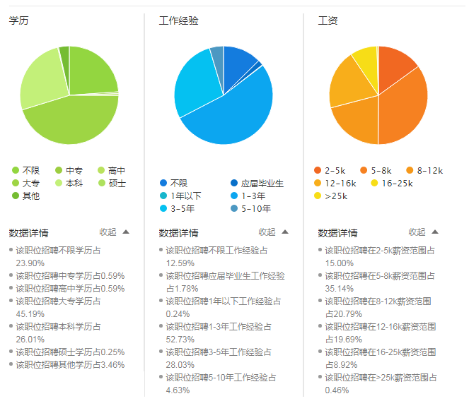 行业状况