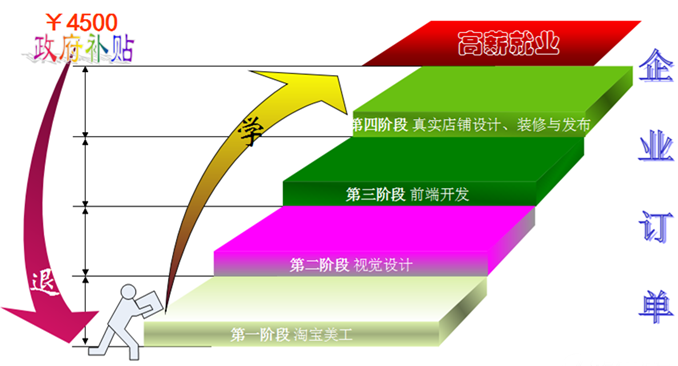 实训流程图