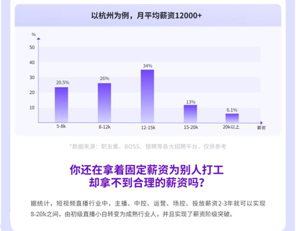 薪资待遇