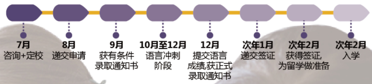 方案二流程