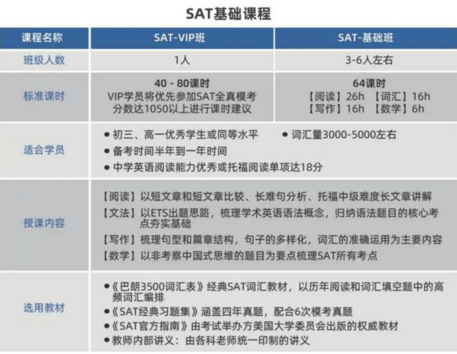 SAT基础课程