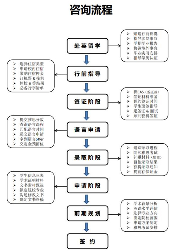 咨询