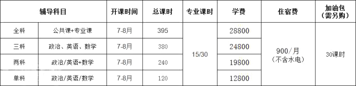 南京考研暑假集训辅导班