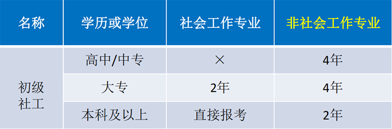 招生条件