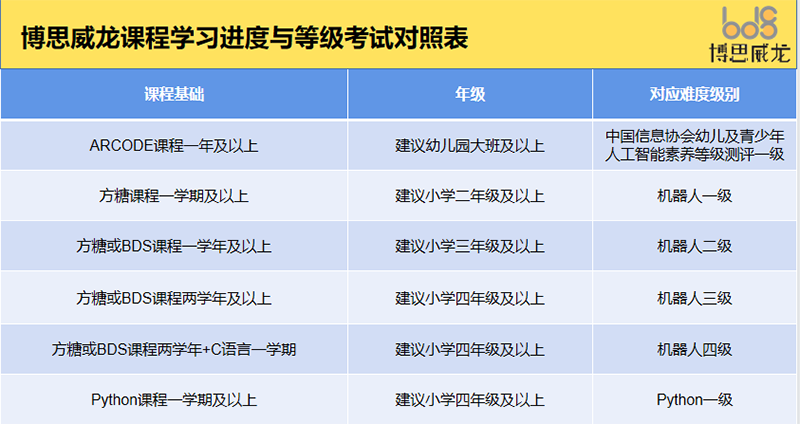 考级赛事