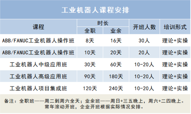 工业机器人培训