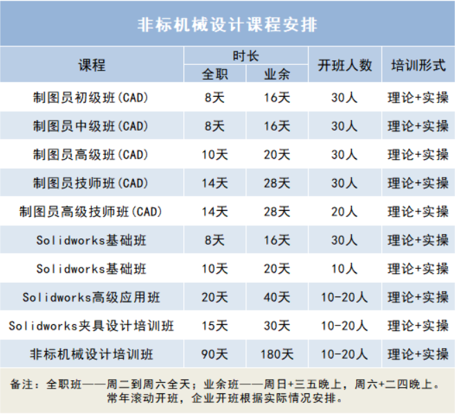 非标机械视觉培训