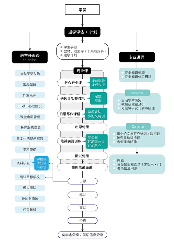 项目介绍