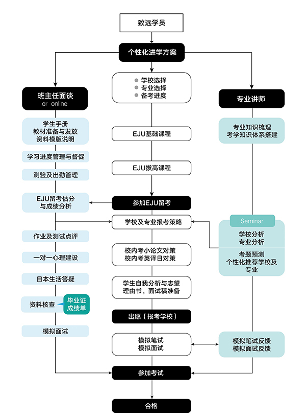 项目介绍