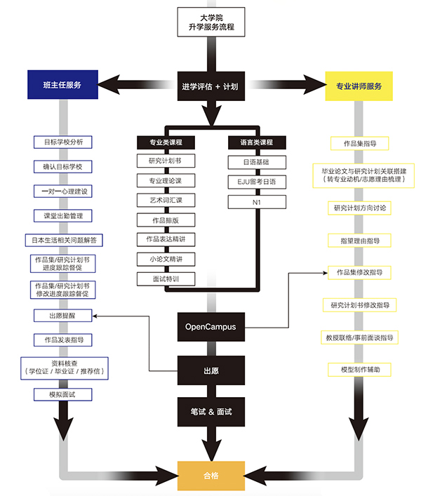 项目介绍