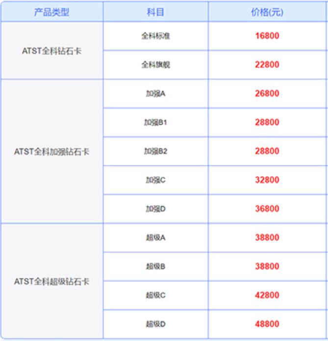 收费标准