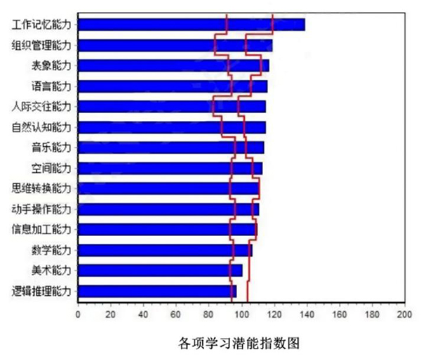 教育测评与规划