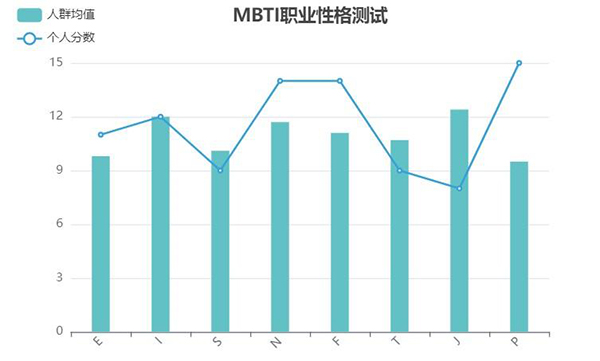 青少年性格测评