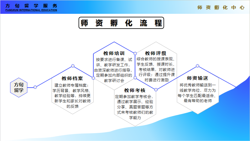 资深的师资团队