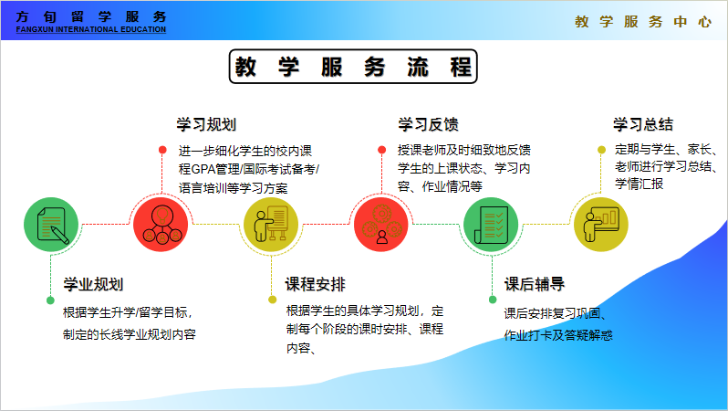 细致的全流程服务