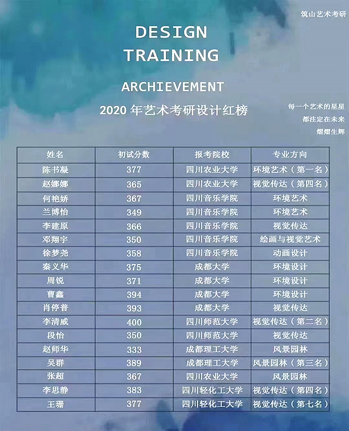 2020年艺术考研设计红榜