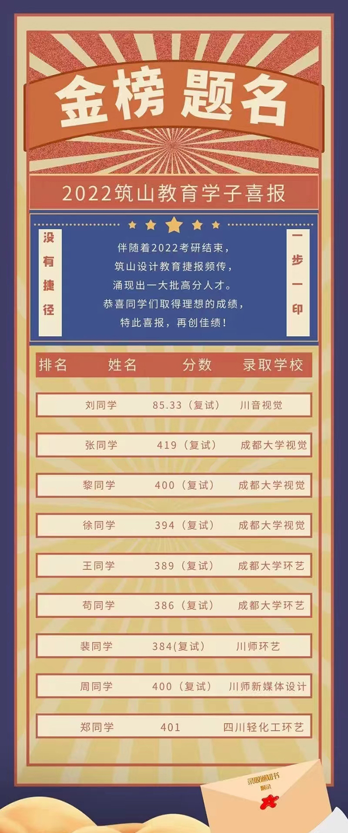 2022年金榜题名