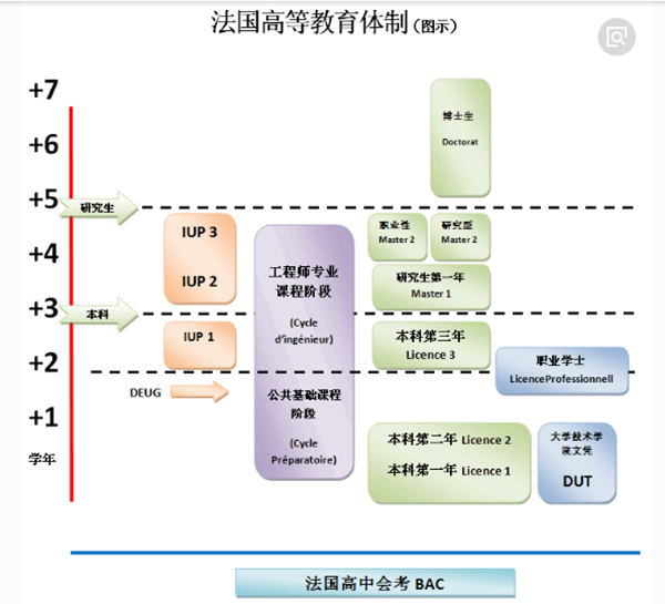 教育体制