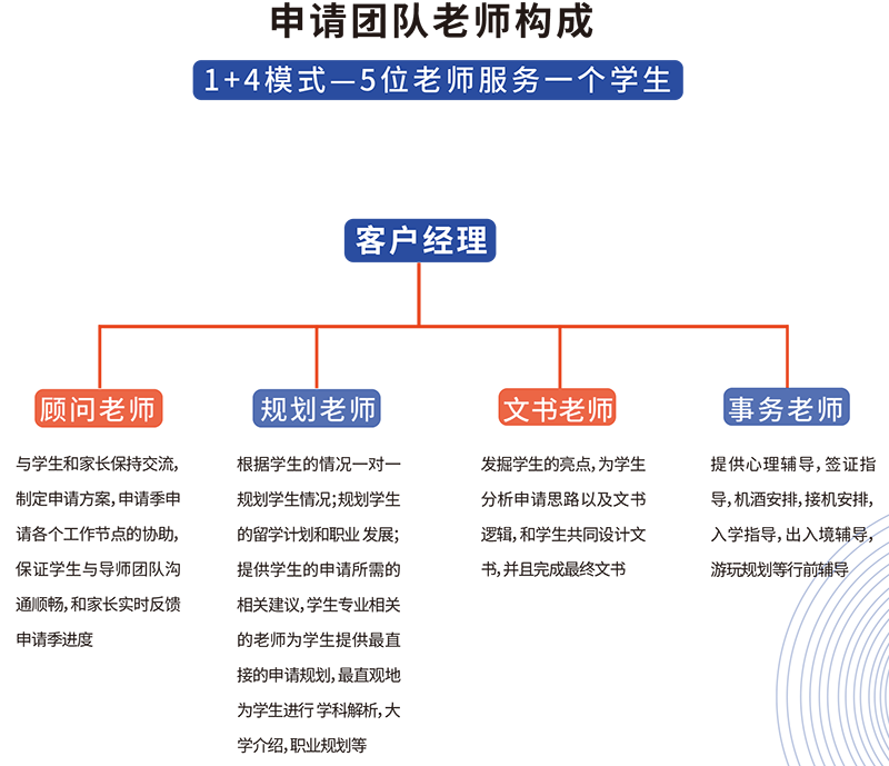 我们的模式