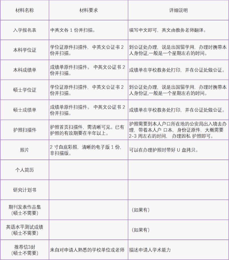 入学材料