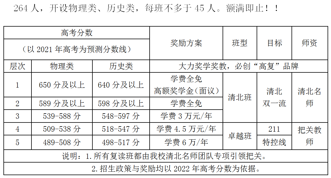 收费标准