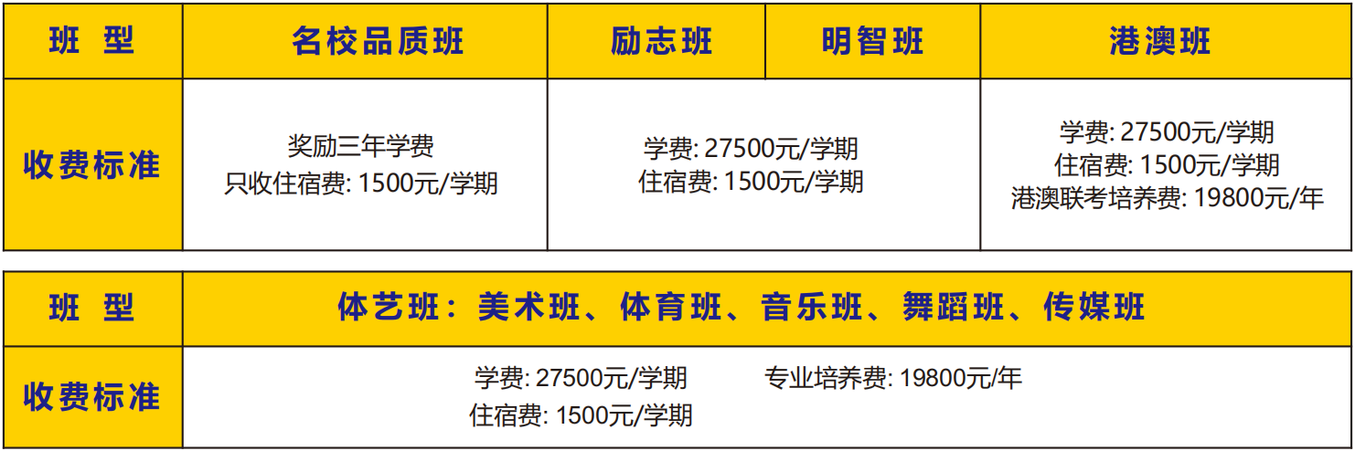 收费标准