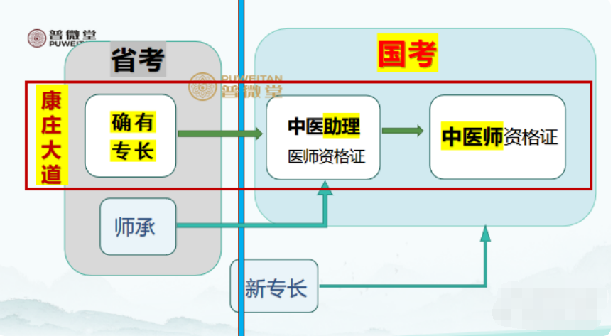 学习路径