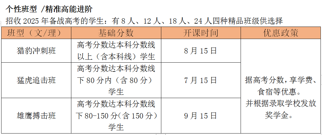 收费标准