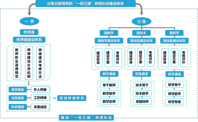 师资设置