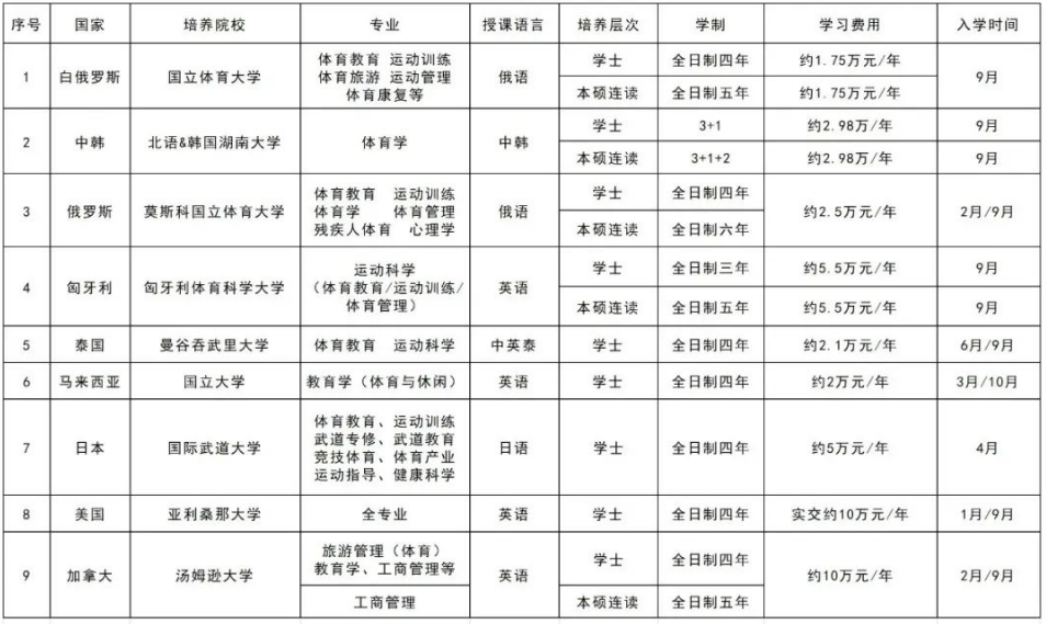 本科合作院校